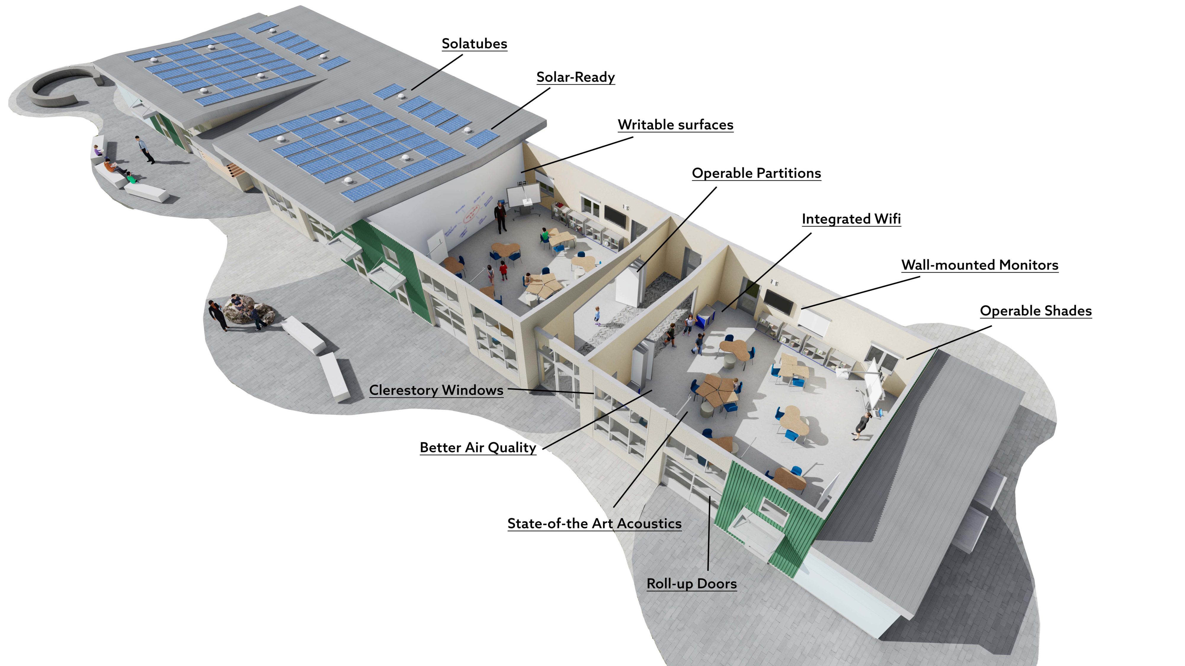 PRODIGi21 Modular Classroom Design - Aerial View